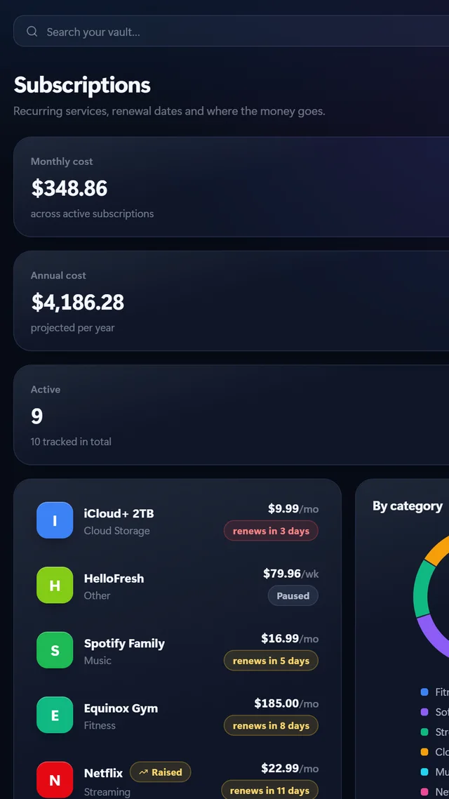 Subscription list with monthly costs and renewal dates
