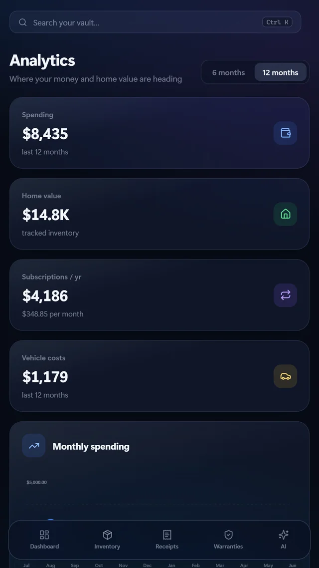 Analytics screen with animated spending and value charts